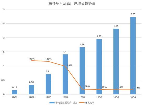 来源:《中国企业家》据公开资料整理