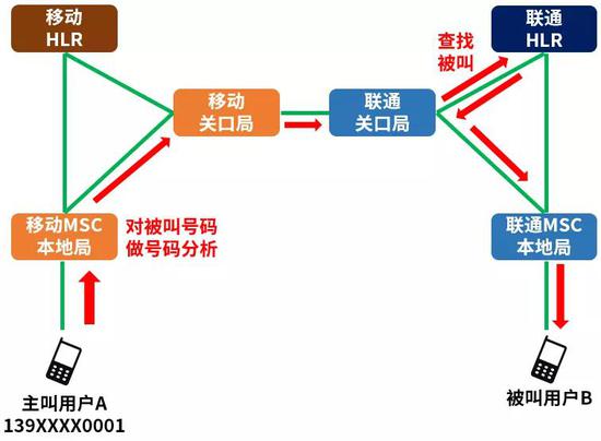 如果被叫是“别人家的”