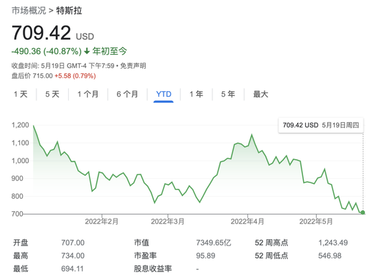 投行和股东发声建议