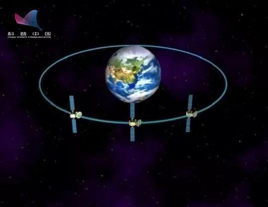 北斗一号（2003年）北斗卫星导航试验系统已建成（作者制作）