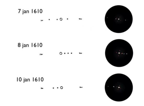 图丨 1610 年 1 月 7 日，伽利略用自制的望远镜发现了围绕着木星的四颗卫星。大约 400 年过去，我们观察宇宙的“眼睛”和“视野”正在走向极限。