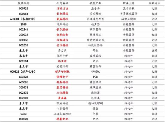 中美科技股联动：现象、逻辑和下一次的机会