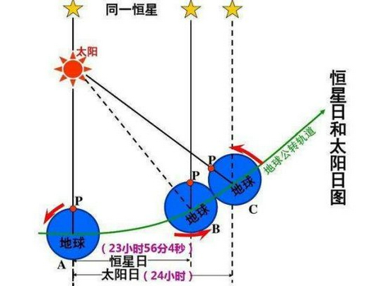 新浪科技综合|来自地球的生日礼物：每长大一岁，可以多赖床约0.0003秒