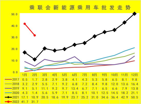 乘联会崔东树:电动车价格上涨相对理性