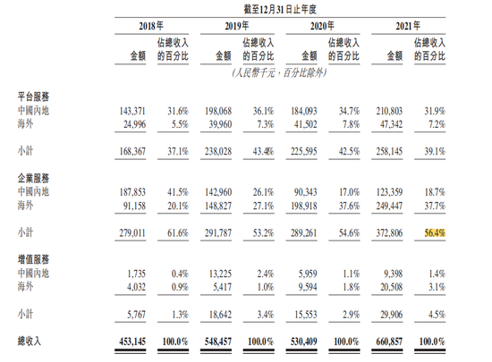 图片来源：快狗打车招股书