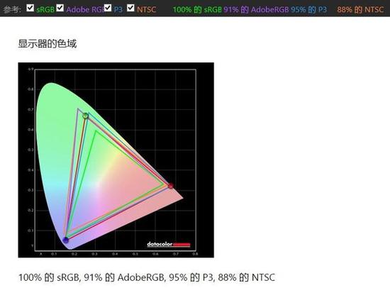  创维8K OLED电视W92，红蜘蛛5测试出来的色域