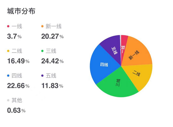 来源：窄门餐眼