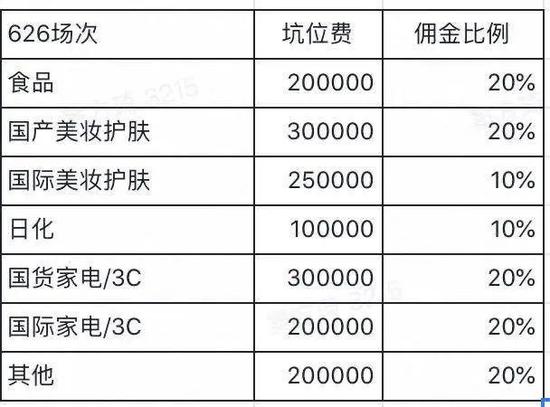 陈赫6月26日直播带货的坑位费清单