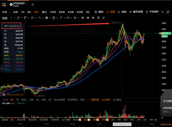 27岁身家超70亿！以太币创始人成全球最年轻加密货币亿万富翁