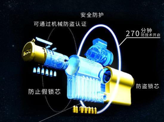 C级锁芯是最安全的等级