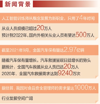走近新就业形态劳动者：新职业，高质量发展新赛道