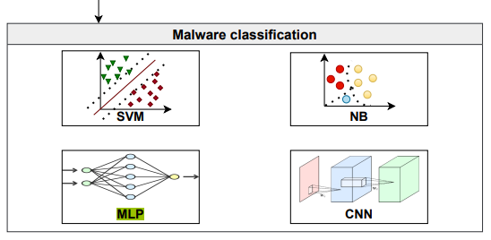 电脑杀毒,原来还能“望闻问切”?