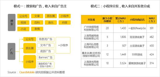QuestMobile秋季報告:移動互聯(lián)網(wǎng)兩大梯隊已形成