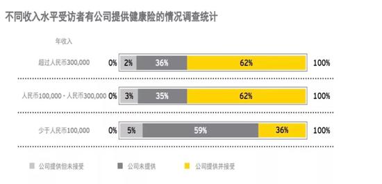 图片来源：安永《中国商业健康险白皮书》