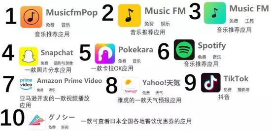 中国年轻人与日本年轻人有什么不同