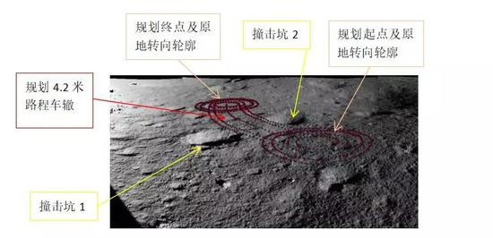 ▲玉兔“走钢丝”突围撞击坑