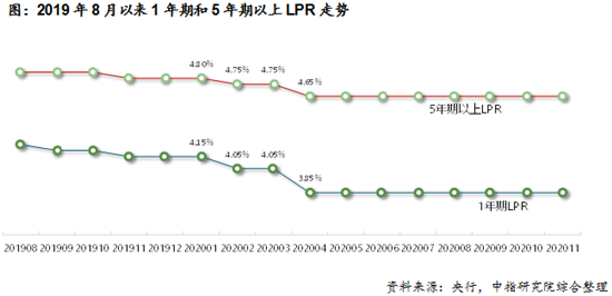 中国房地产市场2020总结2021展望