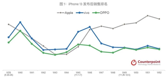华为缺席,苹果吃饱