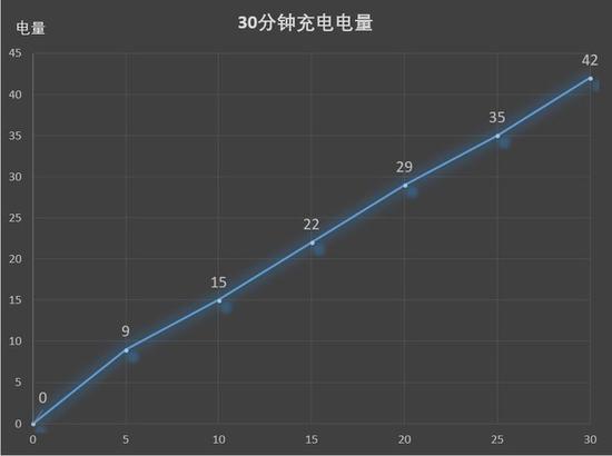 酷玩新系列身怀绝技 荣耀Play全面评测(7)