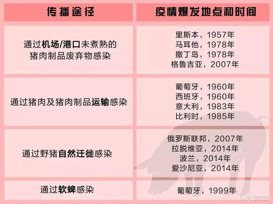 非洲猪瘟疫情暴发地点、时间及其传入方式（图片来源于果壳网）