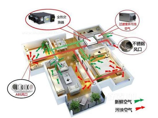 新風系統有必要24小時無間斷運行嗎