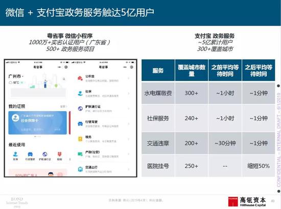 高瓴资本携互联网女皇发2019报告：中国创新产品领跑