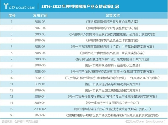 亿欧网|资本为何不爱螺蛳粉？