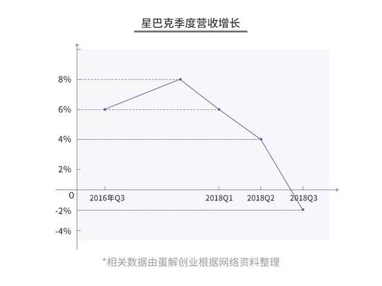 开咖啡店:开咖啡馆倾家荡产?星巴克、瑞幸…揭秘咖啡投资惨状