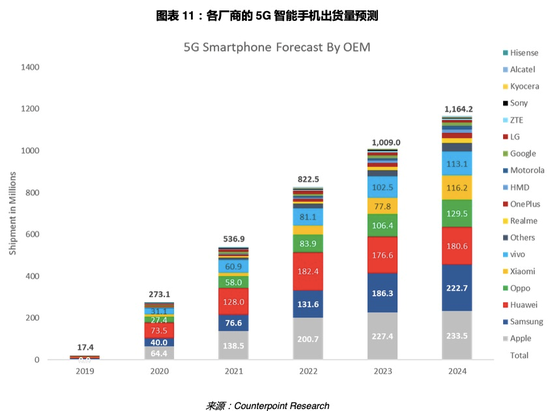 #新浪科技综合#上个月，近一半人更换了5G手机？新浪科技综合2020-08-06 21:43:540阅