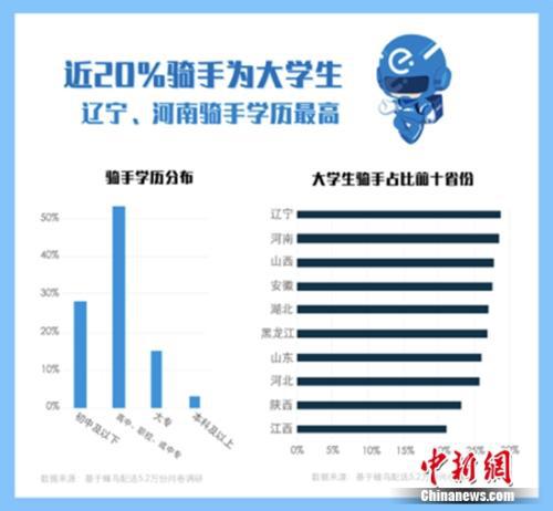 2018外卖骑手群体洞察报告 图示二