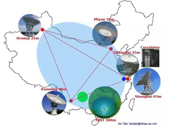 中国望远镜VLBI系统