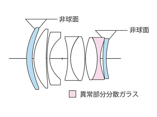 Voigtlander NOKTON 50mm f / 1.2非球面VM镜头的结构图