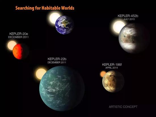 一些可能的宜居行星假想图。来源：NASA Ames/W。 Stenzel [11]