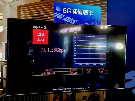 5G商用重要里程碑 上海今年实现外环内中心城区网络全覆盖