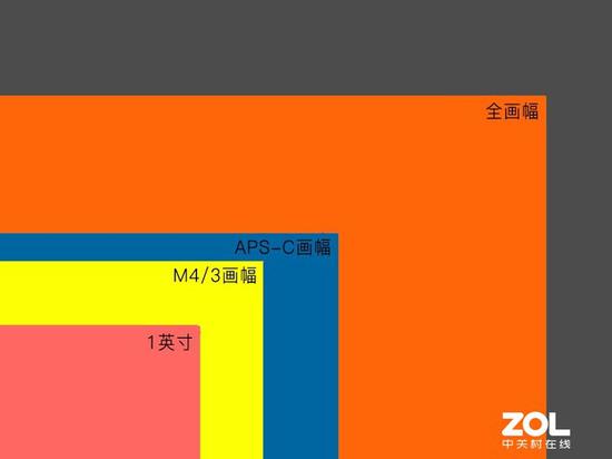 一些常见画幅的尺寸对比