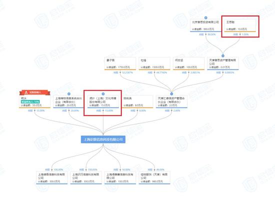 图片来源：启信宝截图