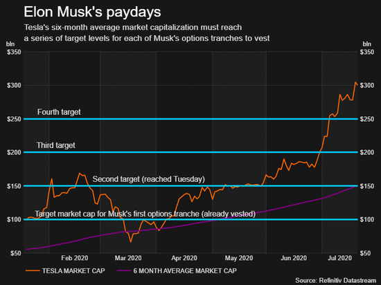 资料来源 / Refinitiv