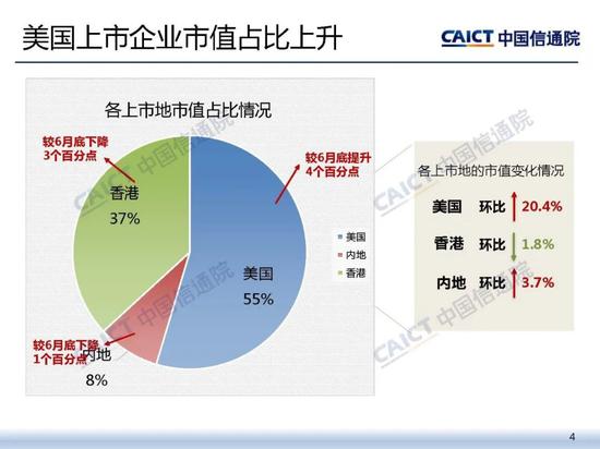 美国上市公司市值top10 8517-kcaeqzx1160910.jpg
