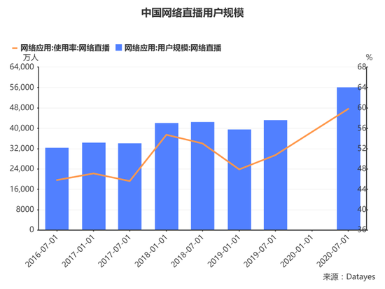图源:通联数据