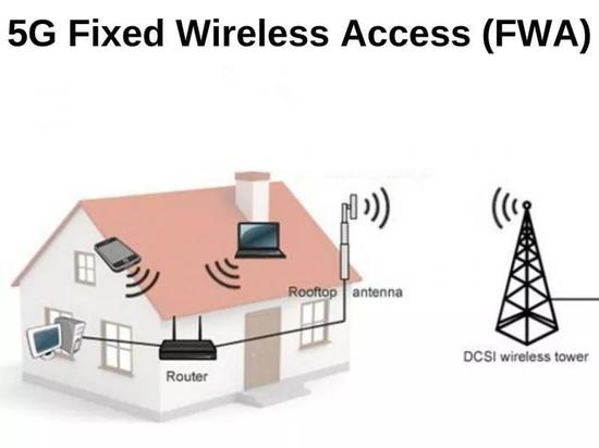 通信技术|用5G取代有线宽带 国外运营商正在这样做