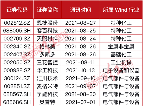 高瓴“硬科技”调研扩围，新能源还有戏？