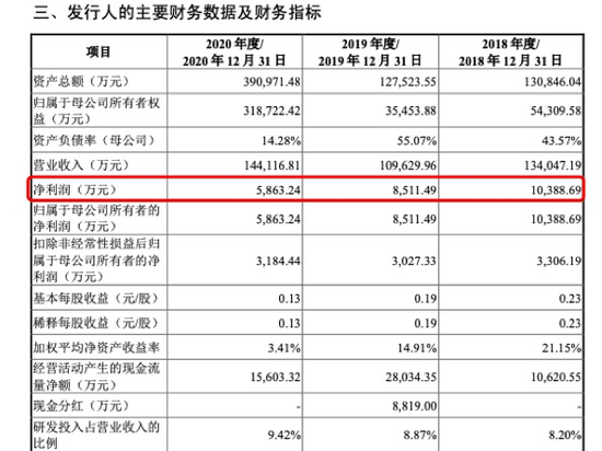 Image source: BYD Semiconductor Prospectus