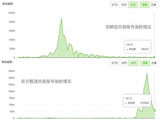 飞瓜数据截图
