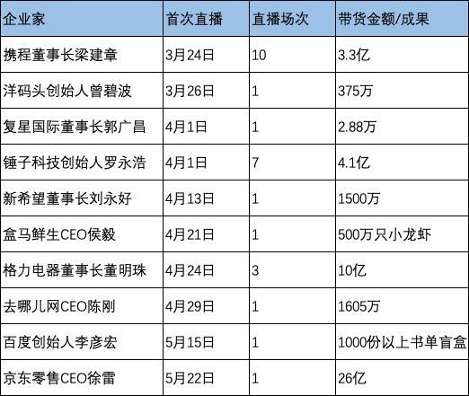 图片来源：腾讯深网