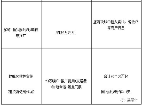 官方賬號造假商業模式存疑 馬蜂窩還能走多遠?