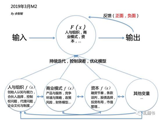 Netflix前传:上市失败,泡沫裁员,CEO如何走过生死边缘
