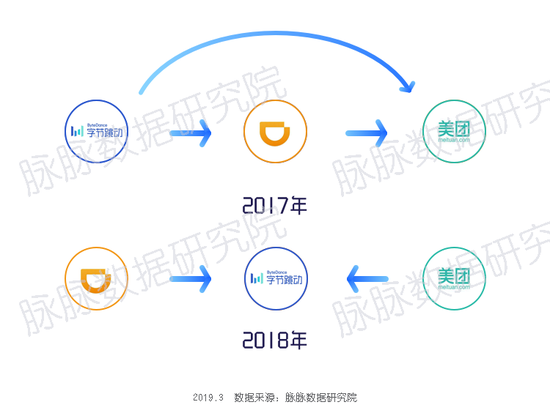 2019IT互联网"春寒"：百度腾讯换血 头条逆势扩招