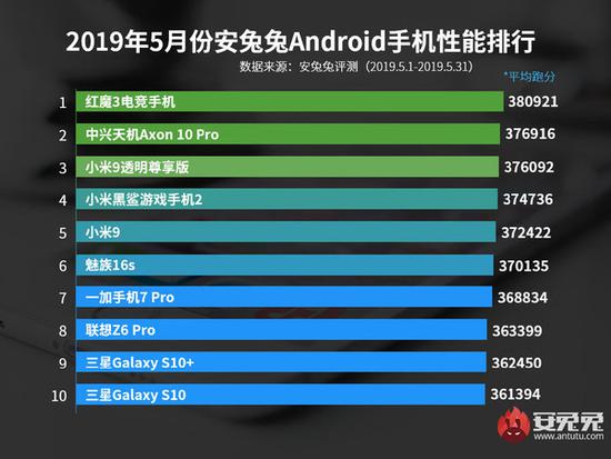 《2019年5月国内Andriod手机性能榜》