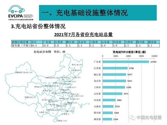 图片来源：中国充电联盟