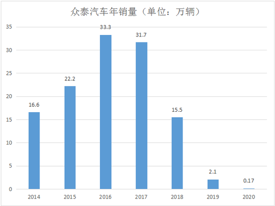 制表：每经记者 李硕（数据整理自公开资料）